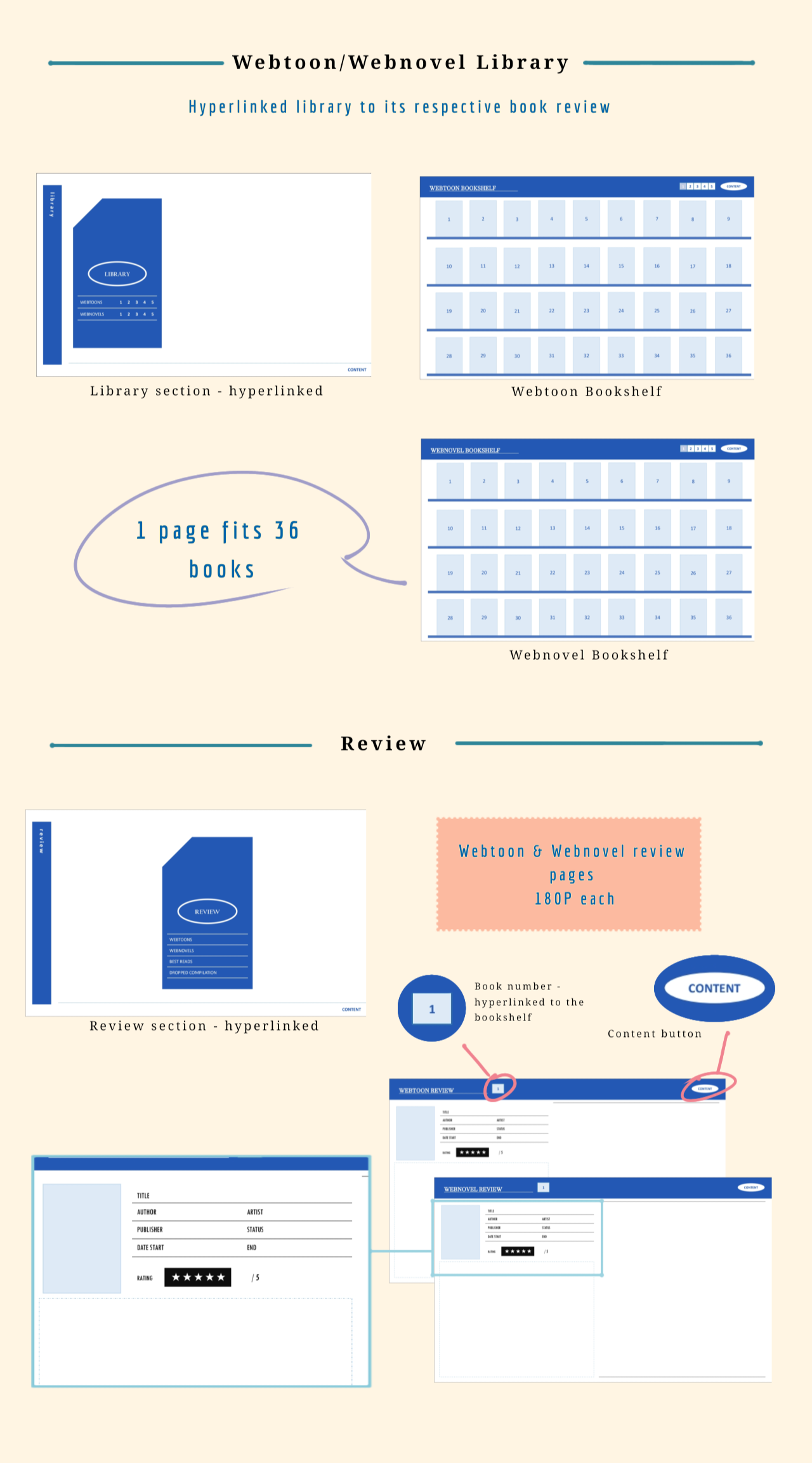 Webtoon Webnovel Reading Log Archive webtoon-webnovel-reading-log-archive